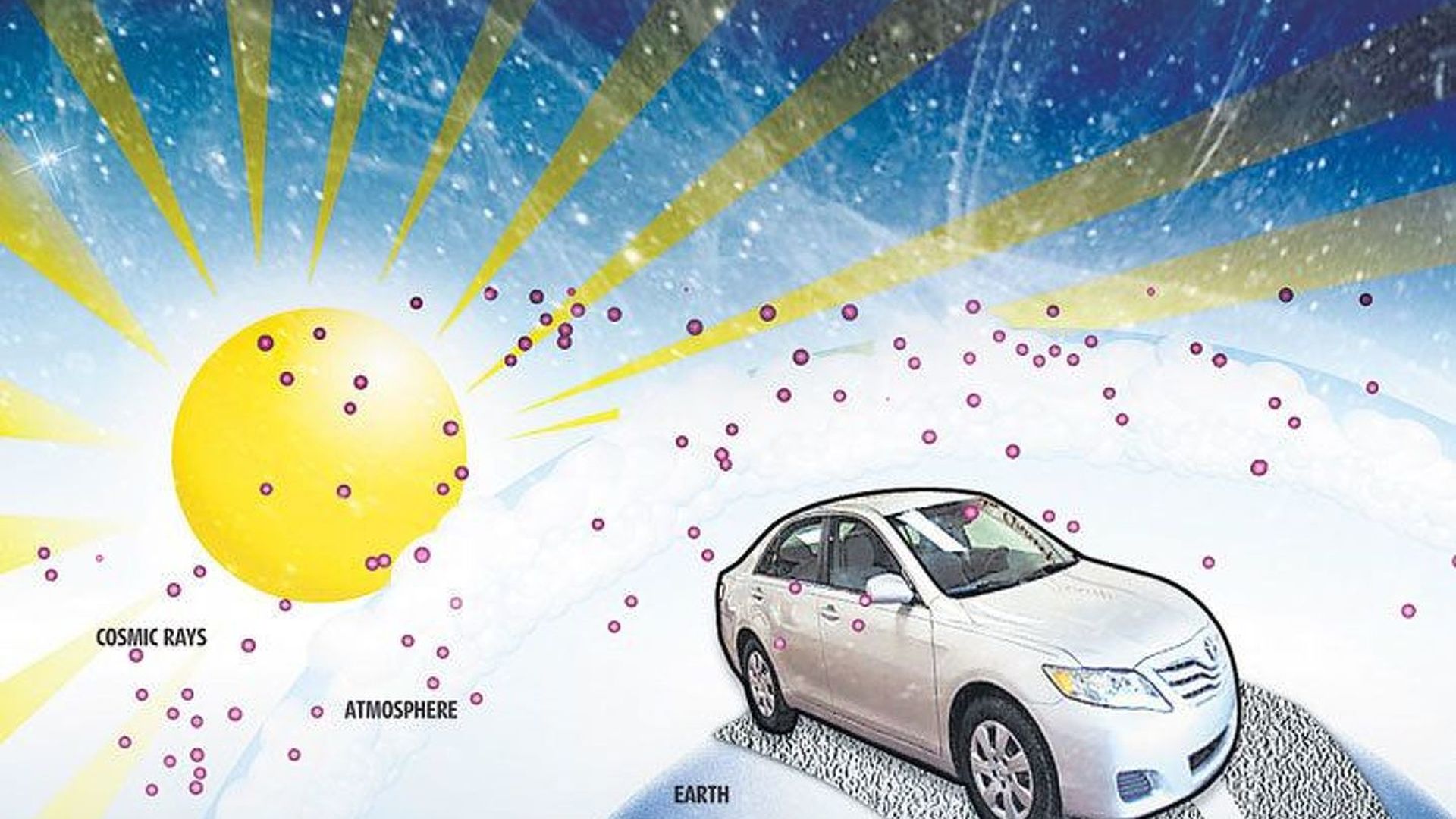 Are Cosmic Rays the Cause of Toyota's Sudden Acceleration Problems?