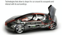 Sintesi concept
