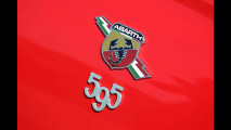 Aci Rally Talent