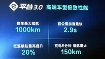 BYD e-platform 3 (1)