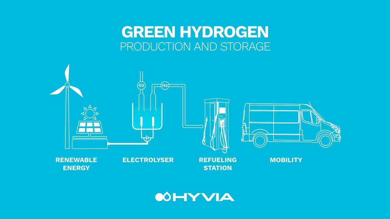 2021-hyvia-green-hydrogen-production-and-storage