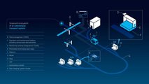 ZF servizio di navette elettriche autonome