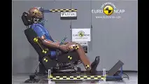 Euro-NCAP-Crashtest
