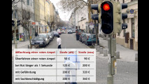 Gut aufpassen bei Rotlicht