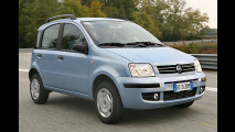 Kleinstwagen: Fiat Panda