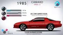 Chevy Camaro evolution from 1967 to 2017