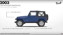Jeep Wrangler Evolution