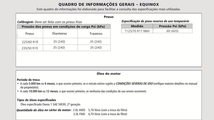 Chevrolet Equinox LT no manual