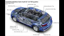 Neuer Audi Q7 im Test