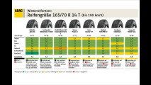 ADAC-Winterreifentest