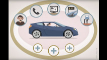 Was geschieht mit den Fahrzeugdaten?