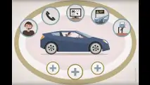 Was geschieht mit den Fahrzeugdaten?