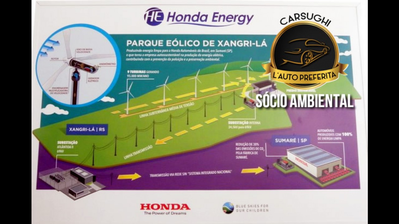 Confira os vencedores da 1ª edição do Prêmio Carsughi/L´Auto Preferita