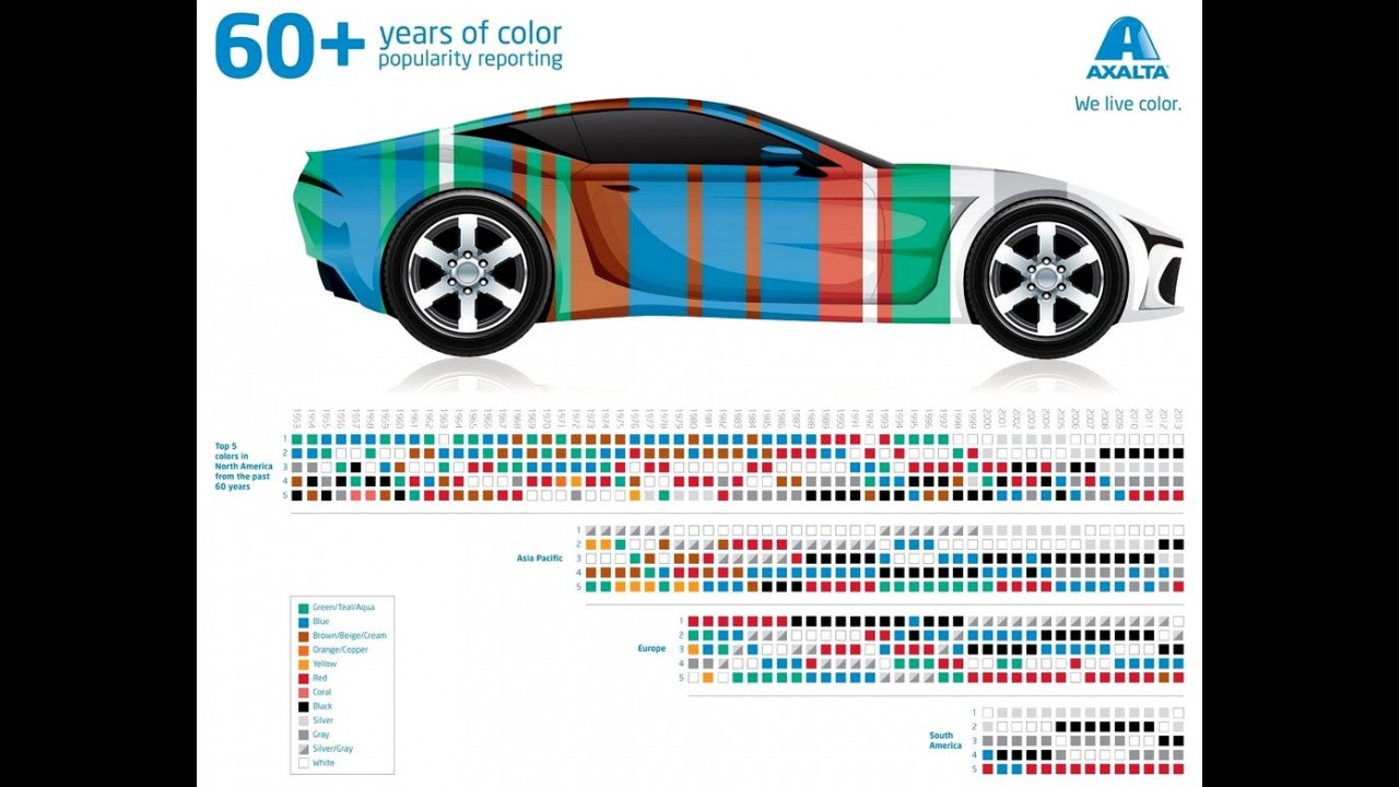 Estudo revela quais são as cores de carros preferidas no mundo