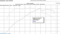 BMW 328i dyno results, 1023, 15.02.2012