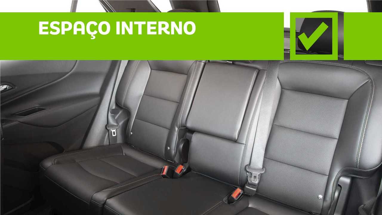 Prós e contras: Chevrolet Equinox 1.5T