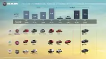 RAM - Planos 2018-2022