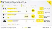 Renault Group, the Renaulution Strategic Plan