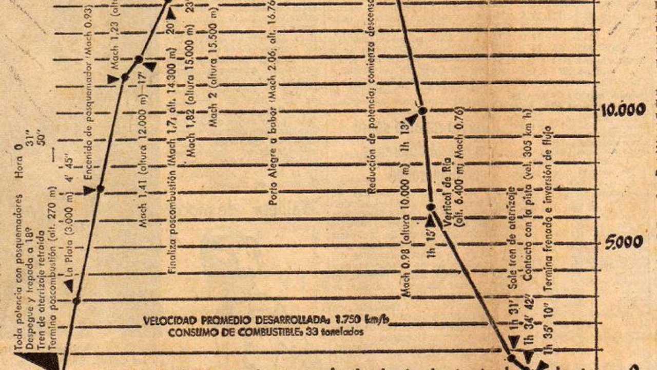 Así fue el primer vuelo del Concorde en la Argentina – Autoblog