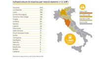 Colonnine di ricarica Italia 2019