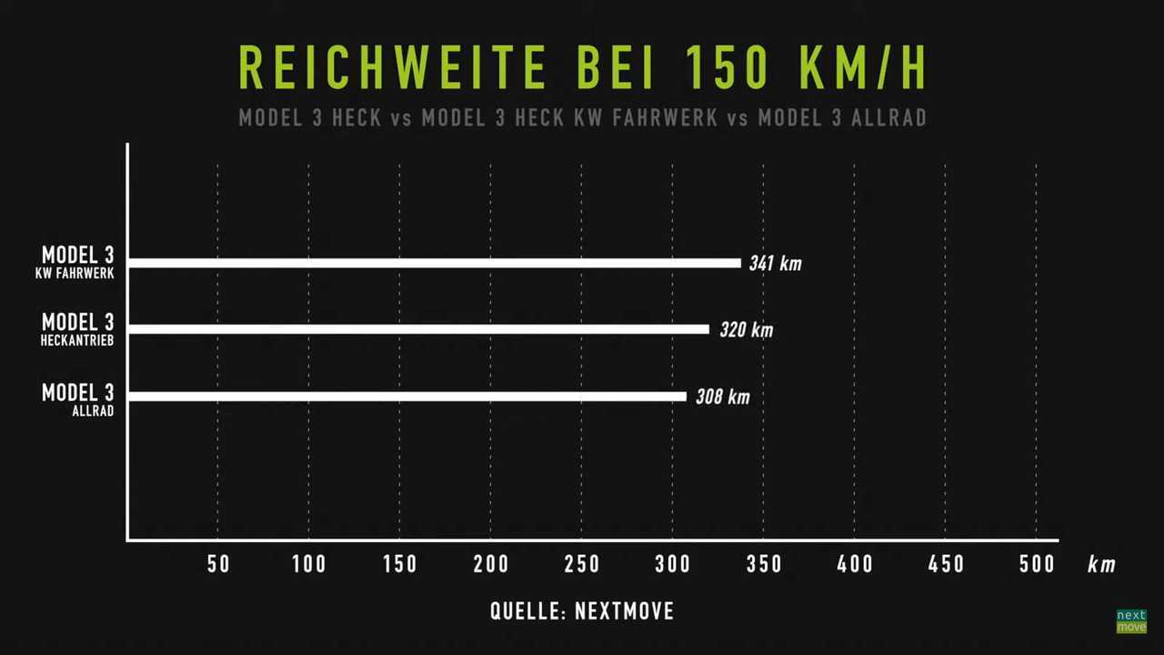 How Important Can Aerodynamics Be To An EV?