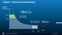 ZF präsentiert Zweigang-Getriebe für Elektroautos