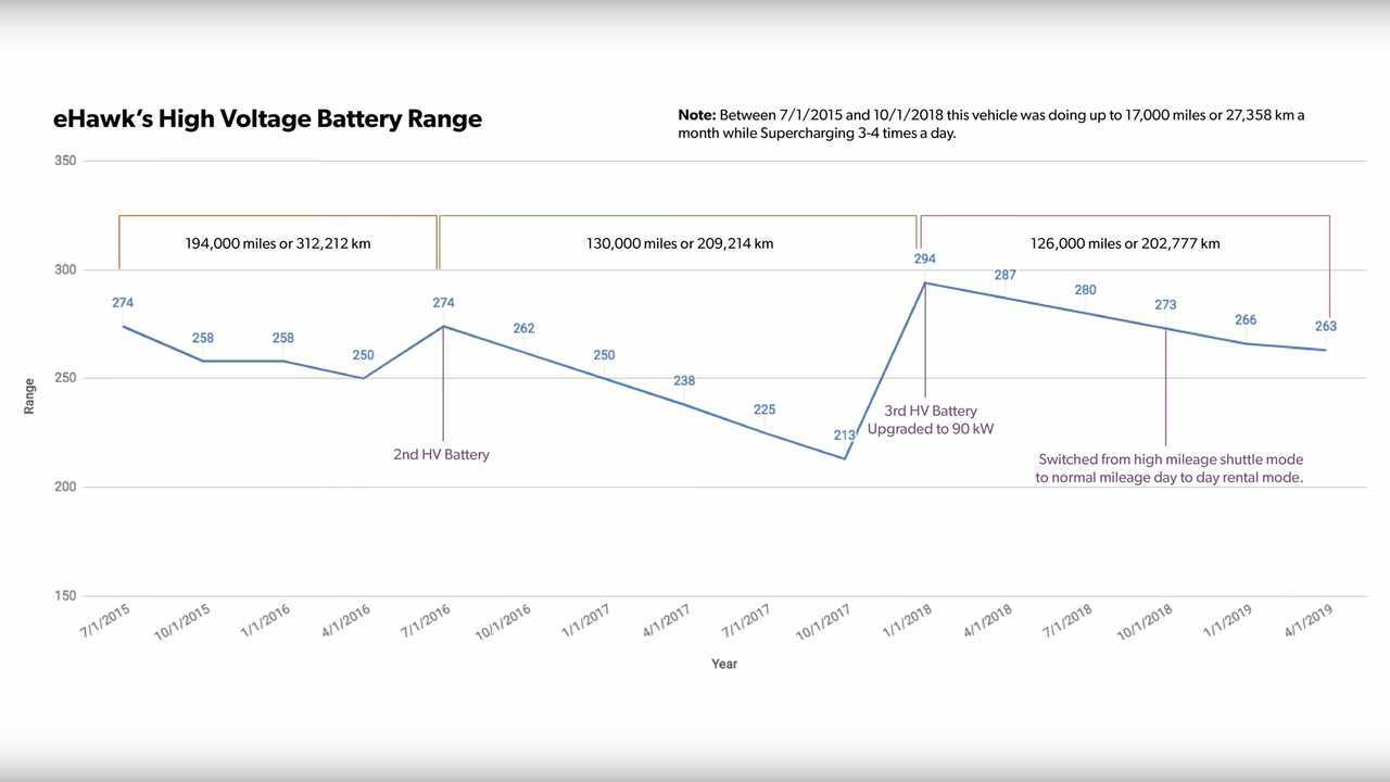 TESLOOP Tesla Model S