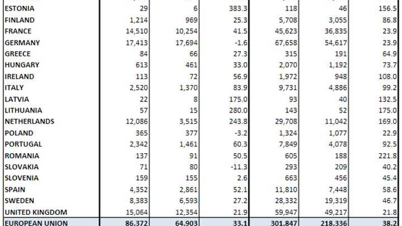 Passenger plug-in electric car registrations in Europe in 2018