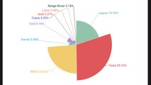 Saxton 4x4 most searched brands graph