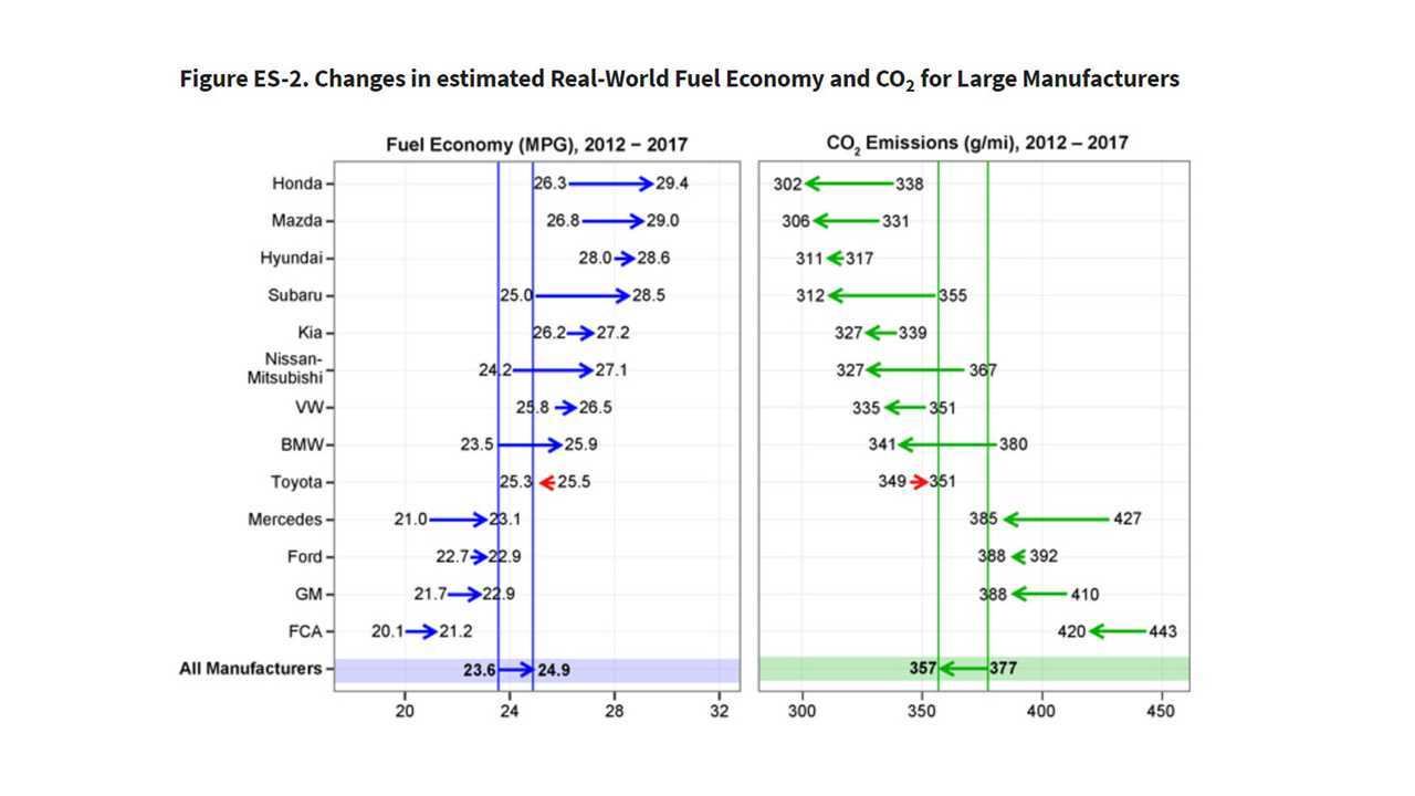 Fuel Economy EPA Graph