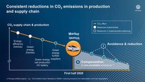 Volkswagen ID. Obiettivo zero emissioni di CO2
