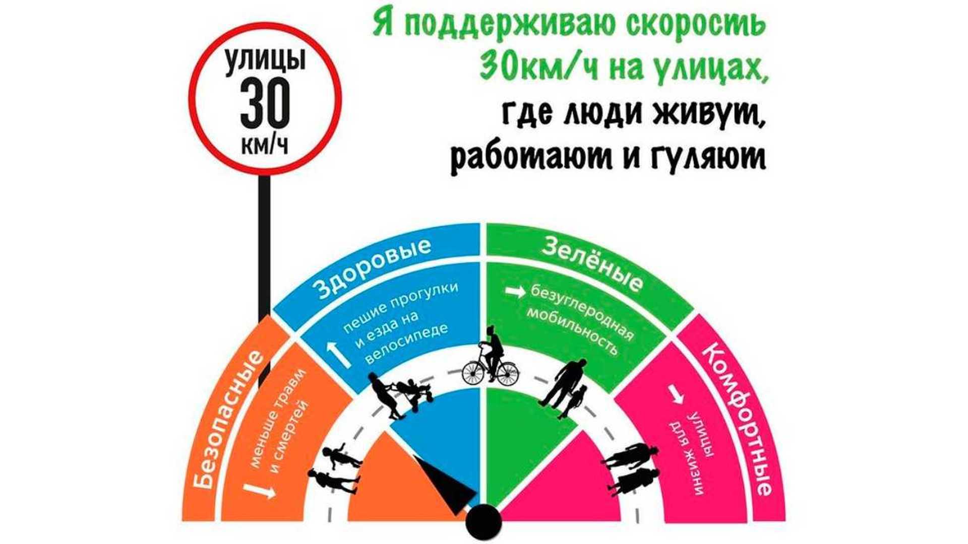 разрешенная максимальная скорость вне населенного пункта. дорожные знаки 30 км. скорость пдд. скорость движения транспорта. город скорость.