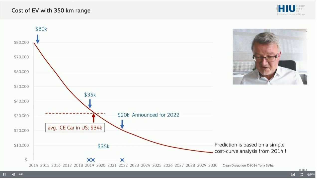 Volkswagen e il futuro delle batterie