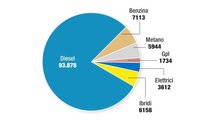 Sondaggio Top Thousand 2021 sulle auto ibride aziendali