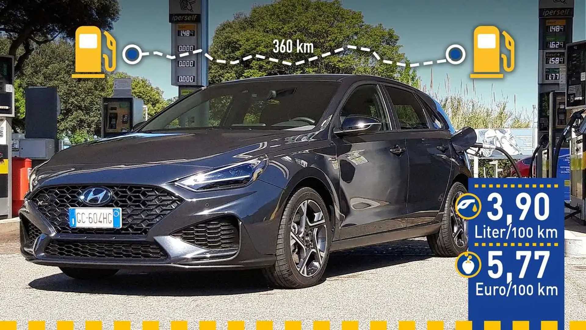 Hyundai I30 Verbrauch