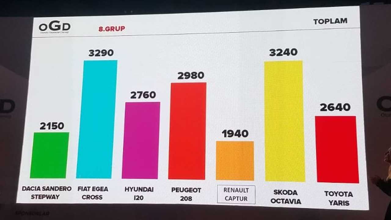 2021 İçin Türkiye'de Yılın Otomobili Fiat Egea Cross Seçildi