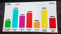 2021 İçin Türkiye'de Yılın Otomobili Fiat Egea Cross Seçildi
