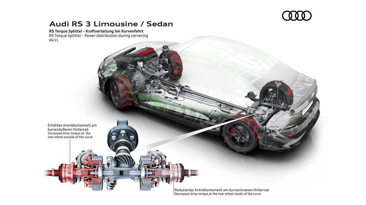 Audi RS 3 (2021)