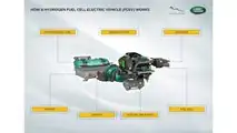 Land Rover Defender, il prototipo a idrogeno