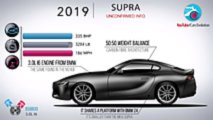 Toyota Supra evolution