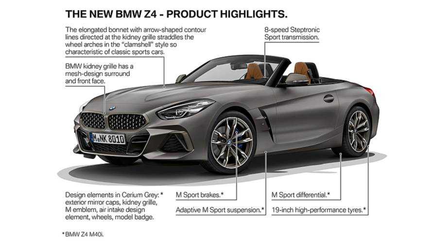 2019 BMW Z4 M40i