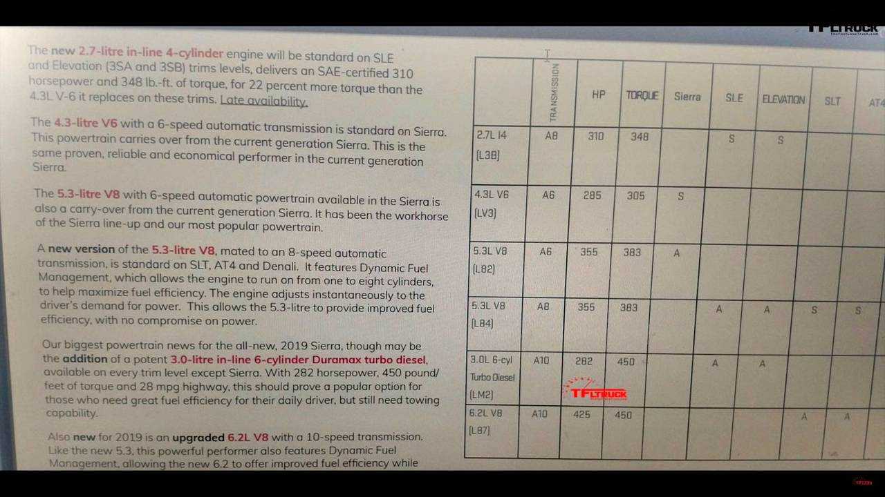 GM Duramax Diesel Specs Leak