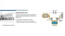 2019 Honda CR-V Hybrid (Euro Spec)
