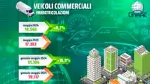 Infografica UNRAE Maggio 2024