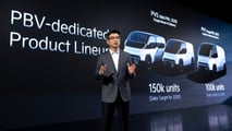 Kia Investor Day 2024