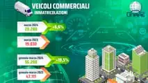 Infografica UNRAE Marzo 2024