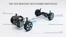 Mercedes CLA MMA Platform
