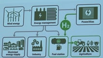 Foto - Fendt:cosa succede da qui in poi ( le strategie e gli investimenti)