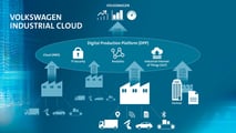 Gli ecosistemi digitali e i servizi Web di Amazon