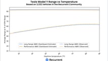 Recurrent Auto Tesla Model Y range